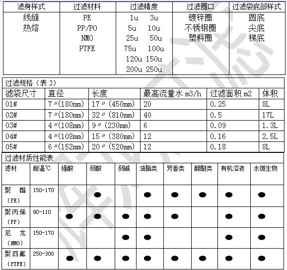 輝龍過濾集團