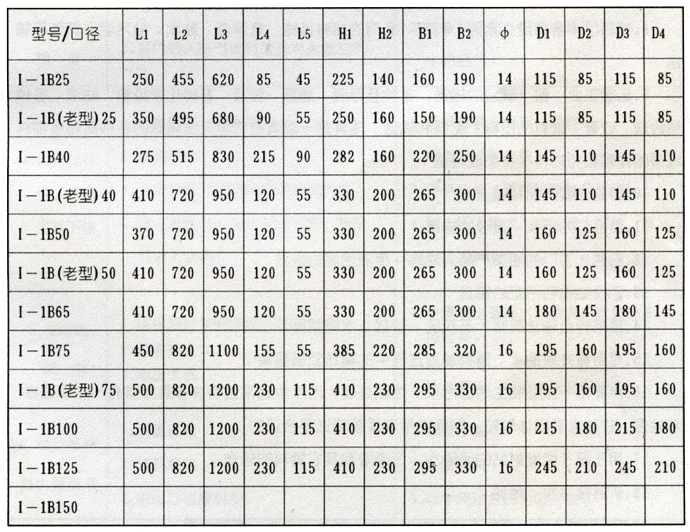 I-1B濃漿泵安裝尺寸