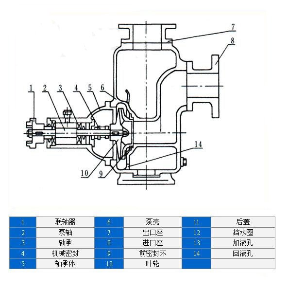 自吸油泵結(jié)構(gòu)圖