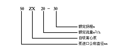 ZXP不銹鋼自吸泵型號意義