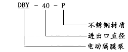 DBY電動隔膜泵型號意義