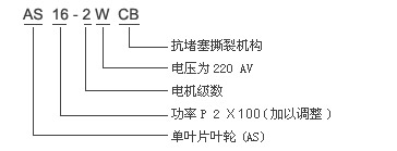 AS型撕裂式潛水排污泵型號(hào)意義