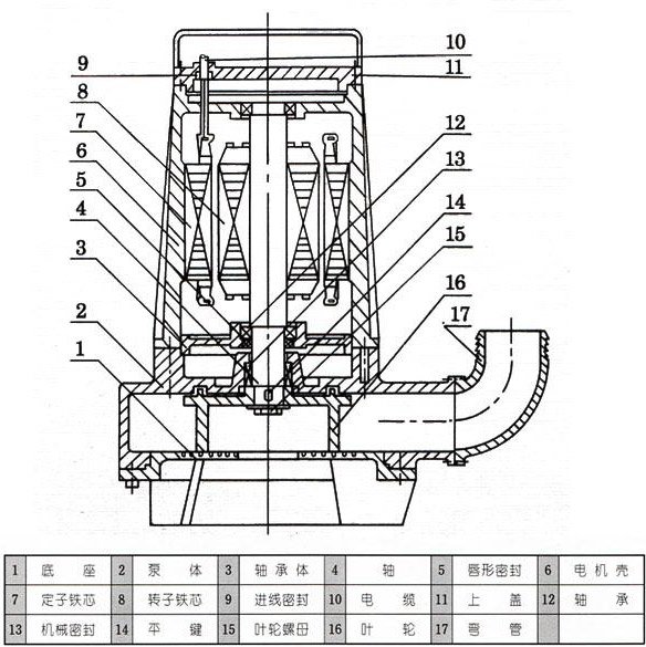 AS型撕裂式潛水排污泵結(jié)構(gòu)圖