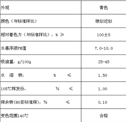 群青2678數(shù)據(jù).png