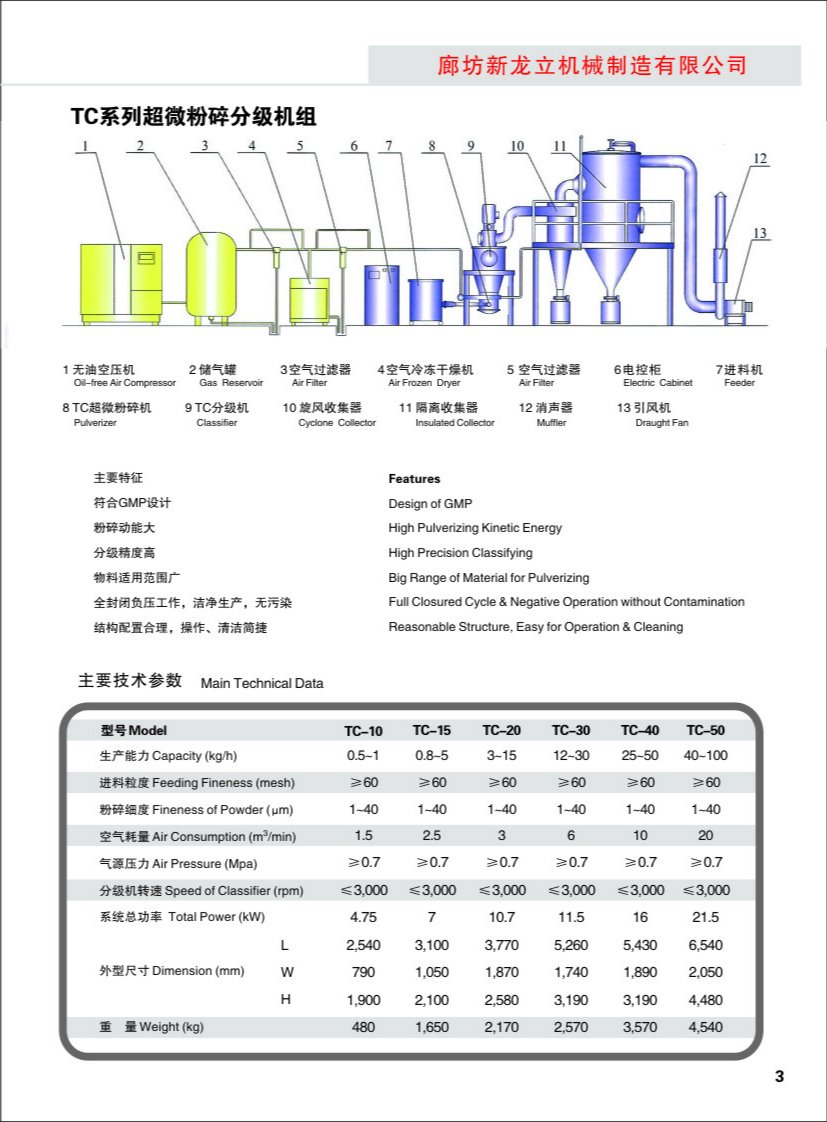 TC超微粉碎分級(jí)機(jī)參數(shù)