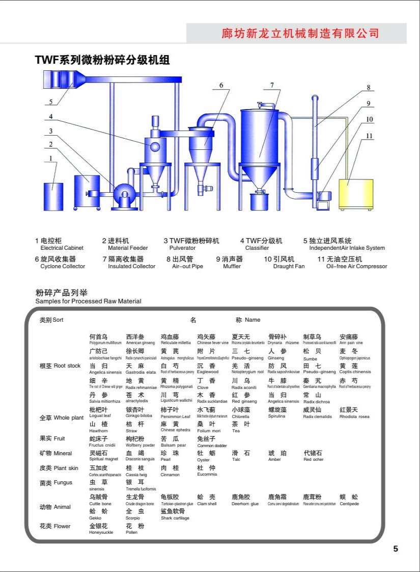 TWF微粉粉碎分級(jí)機(jī)材料舉例