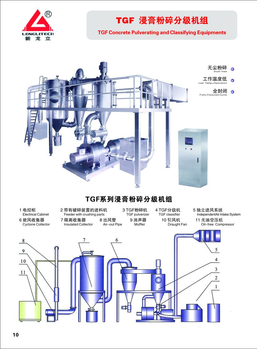 TGF浸膏粉碎分級機(jī)總覽