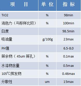 LA101指標(biāo).jpg