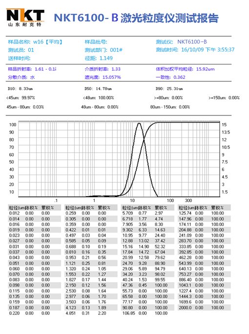 NKT6100-B測試報告.jpg