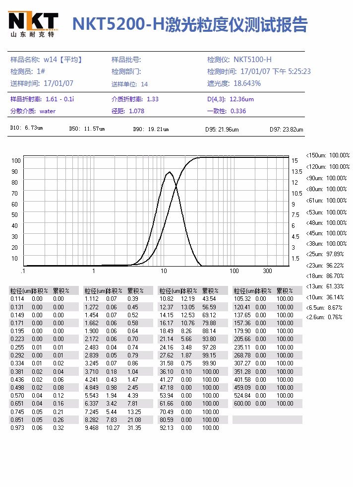 NKT5200-H測(cè)試報(bào)告-1.jpg