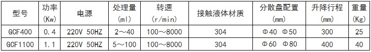 實驗分散機技術參數