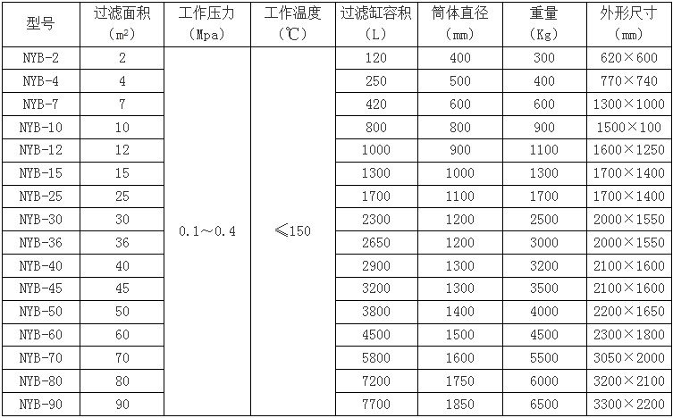 硅藻土過濾機規(guī)格配置