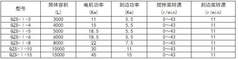 真石漆攪拌釜規(guī)格參數(shù)