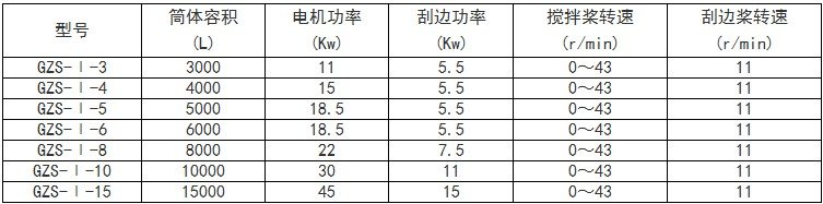 質(zhì)感漆設(shè)備技術(shù)參數(shù)