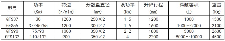 高速雙軸分散機(jī)規(guī)格型號