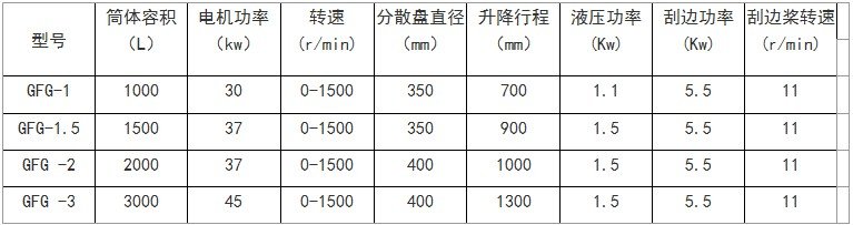 多功能分散機(jī)規(guī)格參數(shù)