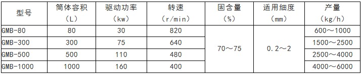 磨剝機(jī)規(guī)格參數(shù)