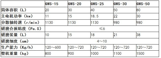 密閉砂磨機(jī)規(guī)格型號(hào)