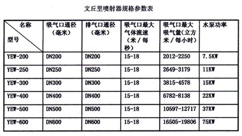 文丘里噴射器表格.jpg