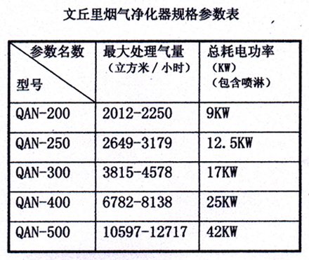 煙氣凈化器表格.jpg