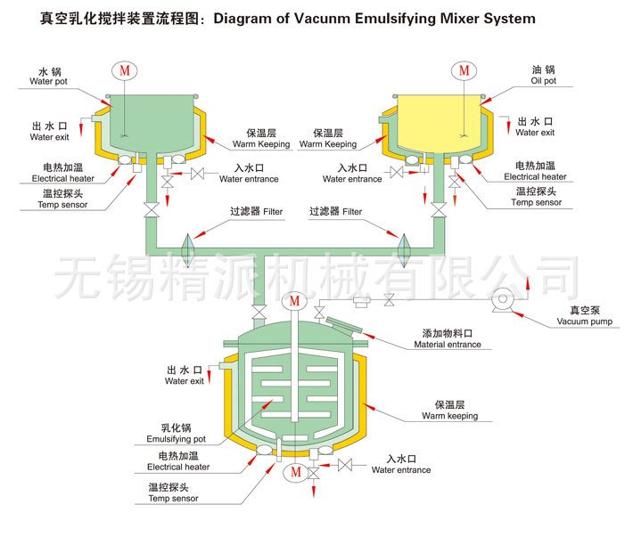 乳化機(jī)流程圖