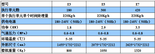 美亞光電鹽分選機 技術參數(shù)