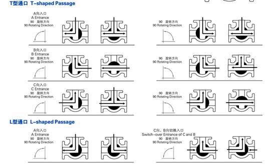 電動(dòng)法蘭三通球閥.jpg