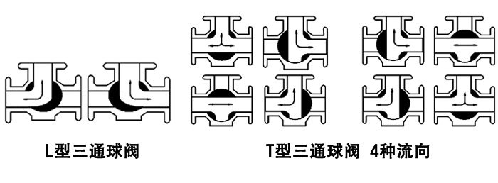 電動三通衛(wèi)生級球閥.png