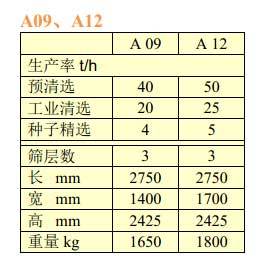 佩特庫斯（PETKUS）A09、A12型風(fēng)篩清選機(jī)