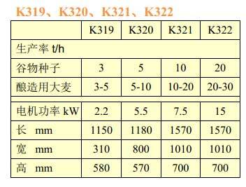 佩特庫斯除芒機(jī)主要技術(shù)參數(shù)表