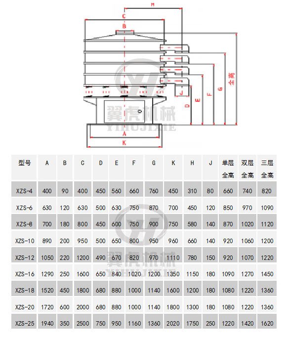 三次元旋振篩尺寸參數(shù)