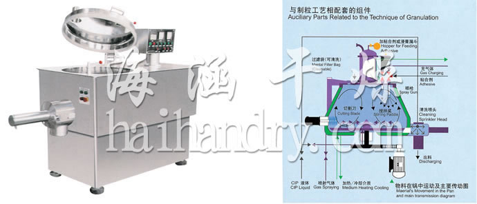 GHL系列高速混合制粒機(jī)