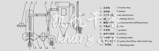 結(jié)構(gòu)示意圖