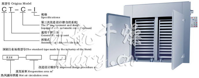 CT-C系列熱風(fēng)循環(huán)烘箱
