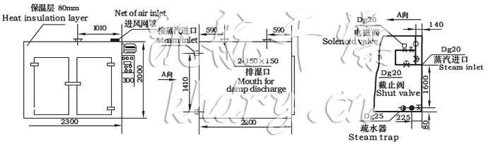 CT-C系列熱風(fēng)循環(huán)烘箱示意圖