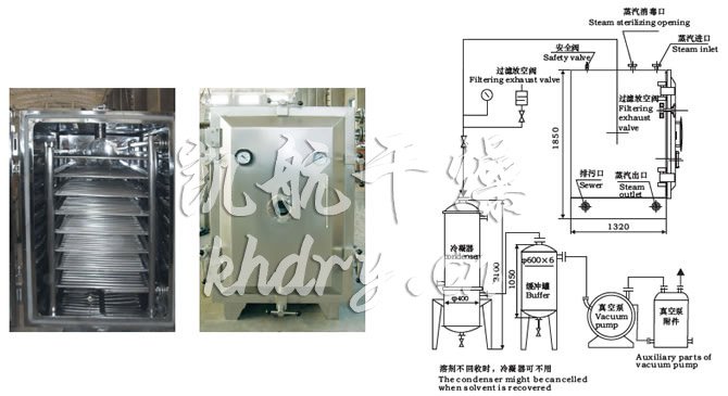 FZG/YZG方形、圓形靜態(tài)真空干燥機(jī)結(jié)構(gòu)示意圖