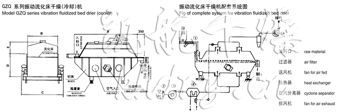 振動(dòng)流化床干燥機(jī)結(jié)構(gòu)示意圖