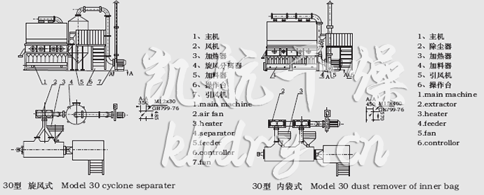 XF系列臥式沸騰干燥機結(jié)構(gòu)示意圖