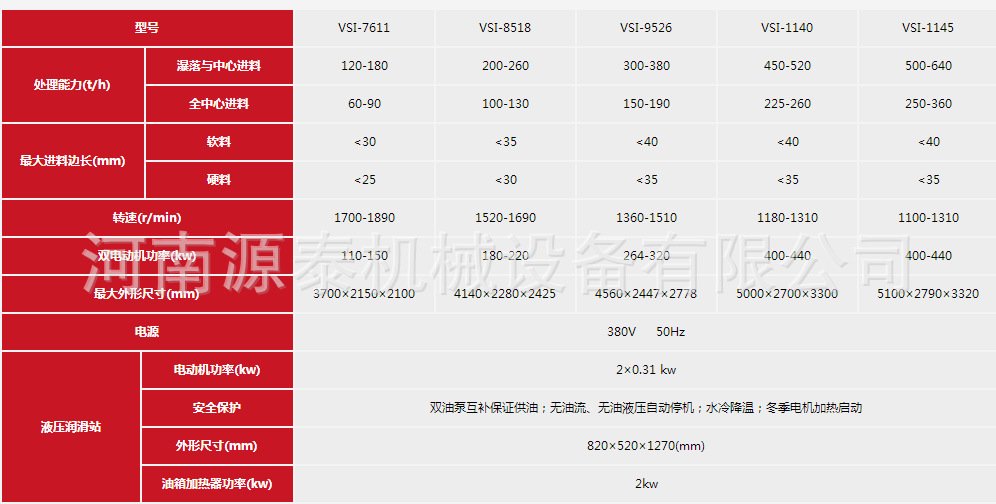 砂機參數