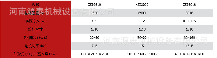 洗砂機參數(shù)