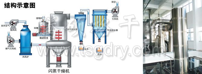 閃蒸干燥機結構示意圖