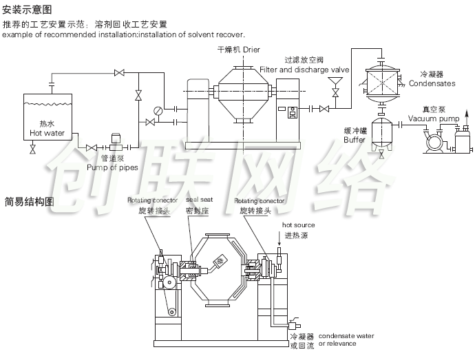 SZG系列雙錐回轉真空干燥機安裝示意圖與結構圖