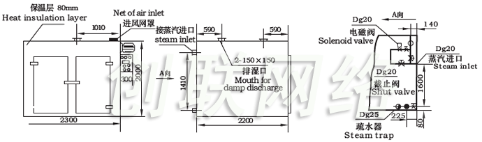 CT-C系列熱風循環(huán)烘箱示意圖